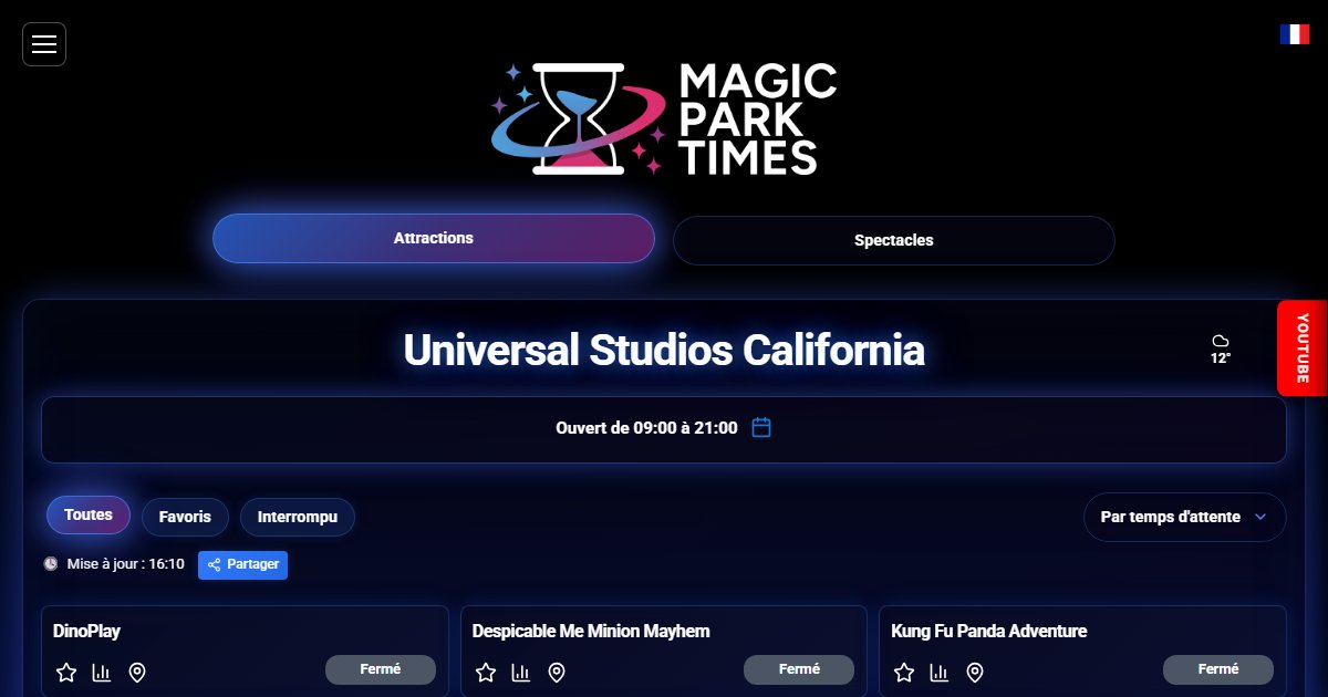 Temps d'attente Universal Studios California | Magic Park Times